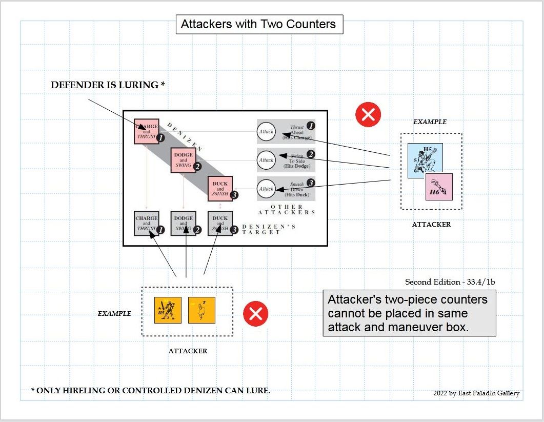 2nd/3rd Edition - How to Handle Denizens with Two Piece Counters ...
