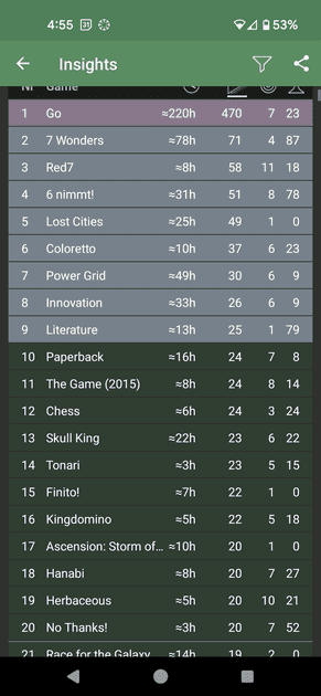 H INDEX LEADERBOARD visual data 3