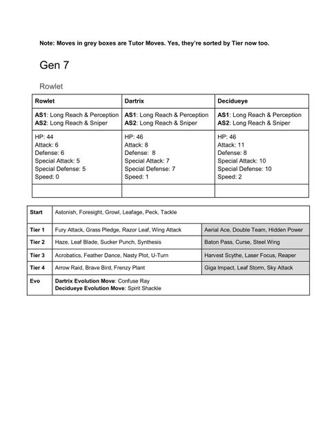 GEN 7 POKEDEX FULL LIST AND SPECIES DISCOVERY GUIDE TIPS REPORT 2026 visual data 2
