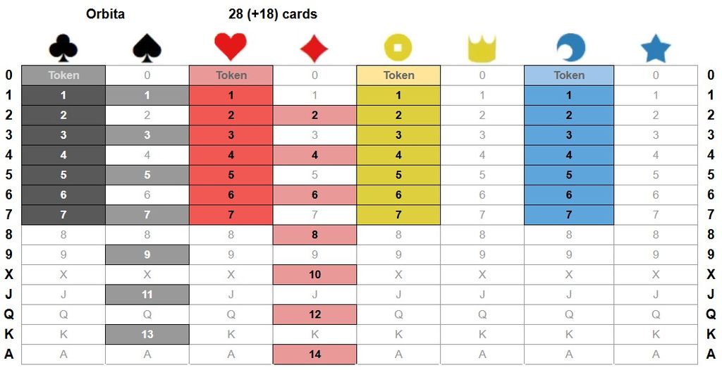 Everdeck-playable games I like/am interested by