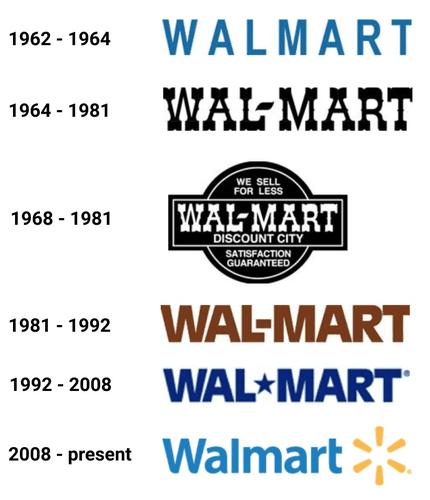 Walmart History