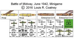 Battle of Midway, June 1942: Minigame