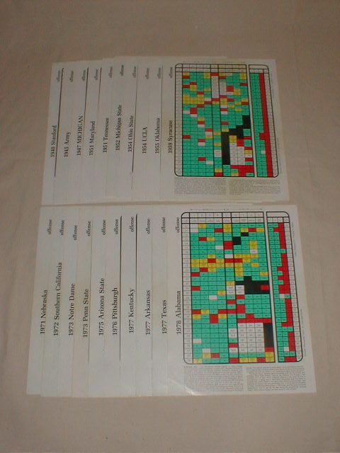 Bowl Bound: Team Set II