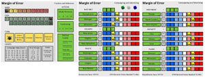 Margin Of Error: A Presidential Election Game