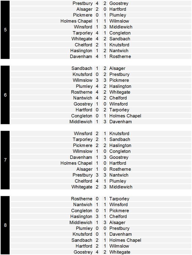 Cheshire East LOGacta League: Season 2 - Weeks 5-8 | Trickylight SportsView