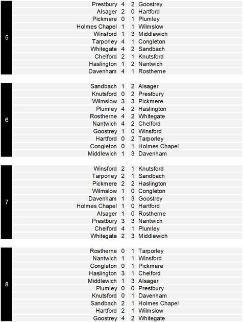 Cheshire East LOGacta League: Season 2 - Weeks 5-8 | Trickylight SportsView