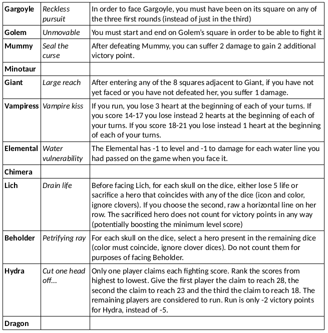 Villain Variants | Paper Dungeons: A Dungeon Scrawler Game