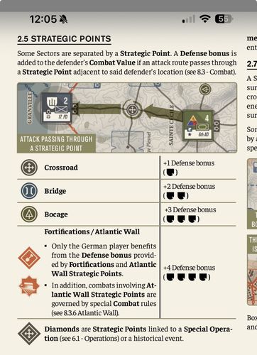Fortification symbols | Operation Overlord