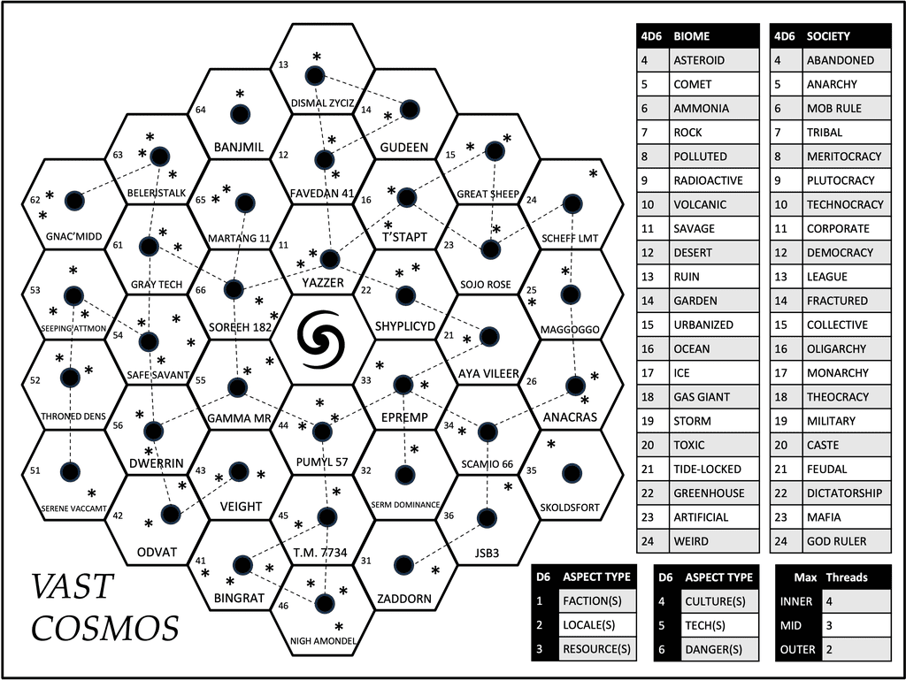 Solo RPGs on Your Table - March 2026