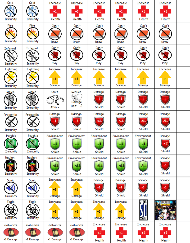 Illustration 9 de Sentinels of the Multiverse: Disparation Expansion