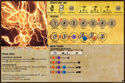 Lemurkin's Spirit Reworks: River, Shadows, Lightning, and Vital ...
