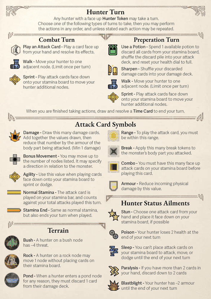 Player Aid | Monster Hunter World: The Board Game