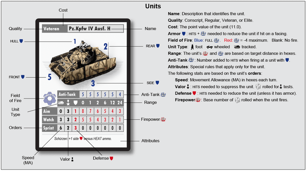 Our failed first attempt | REINVENTING TACTICAL WARGAMES: Design Blog ...