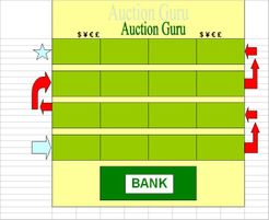 Auction Guru