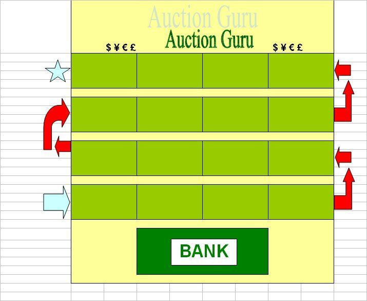 Auction Guru