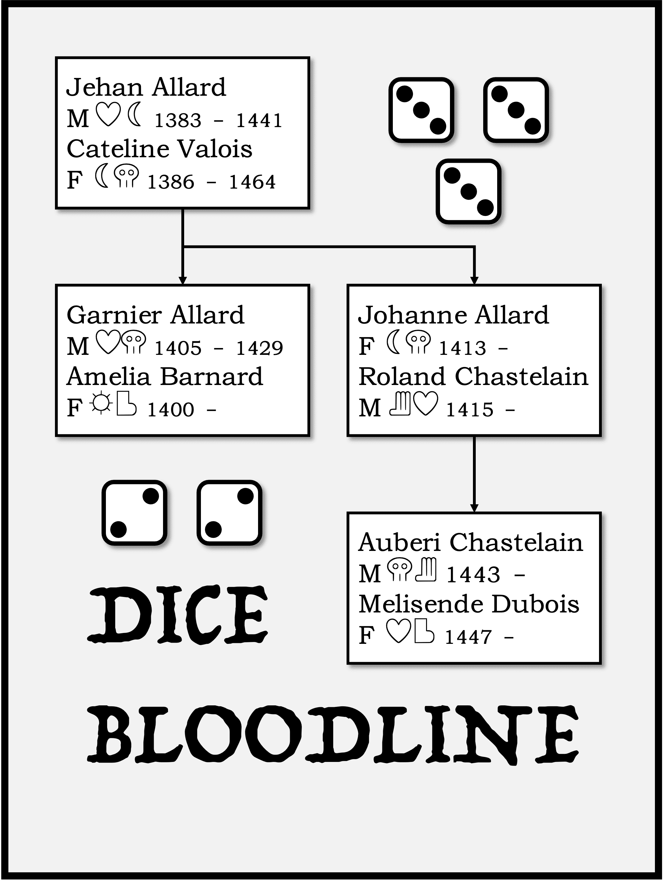 Dice Bloodline