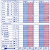 Triple Yahtzee Score Card Front