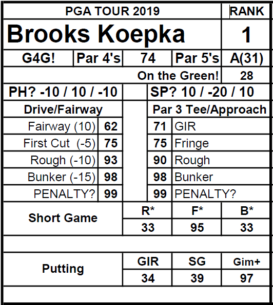 Made the Cut! Golf Game