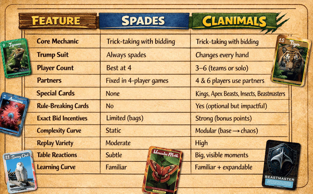 Illustration 10 de Clanimals: A Wild Trick-Taking Card Game