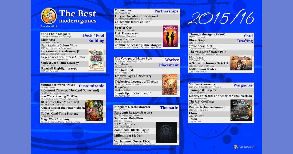 The Best modern games | All for your games