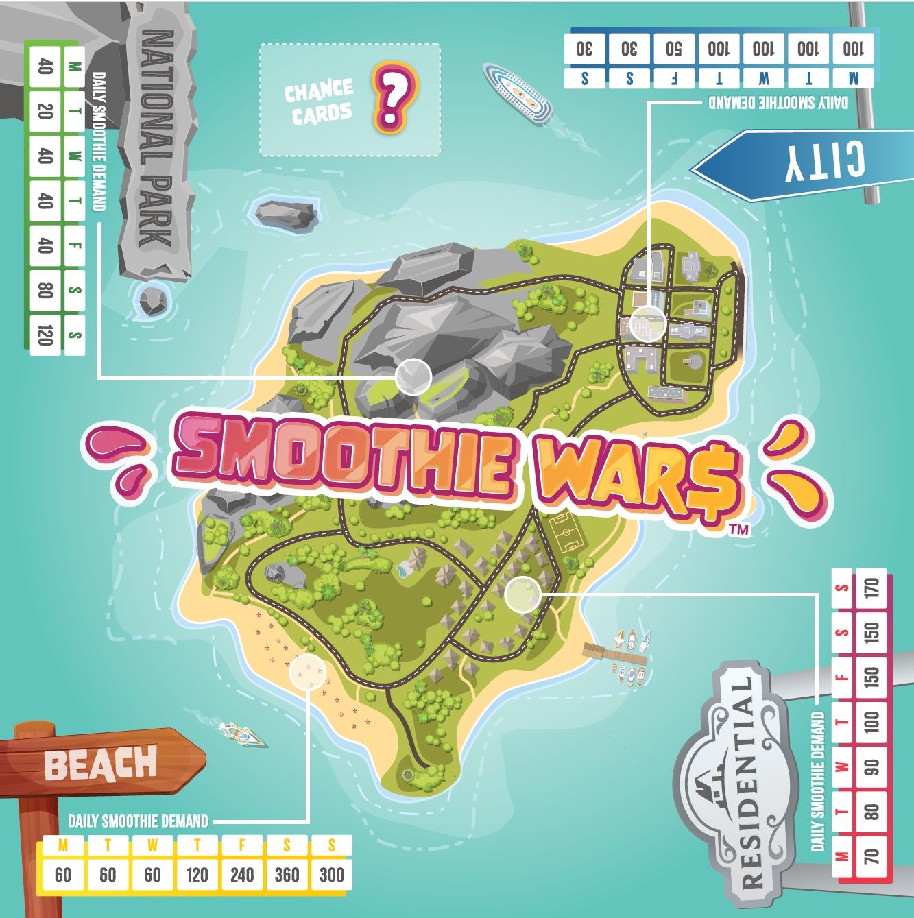 Smoothie Wars box art