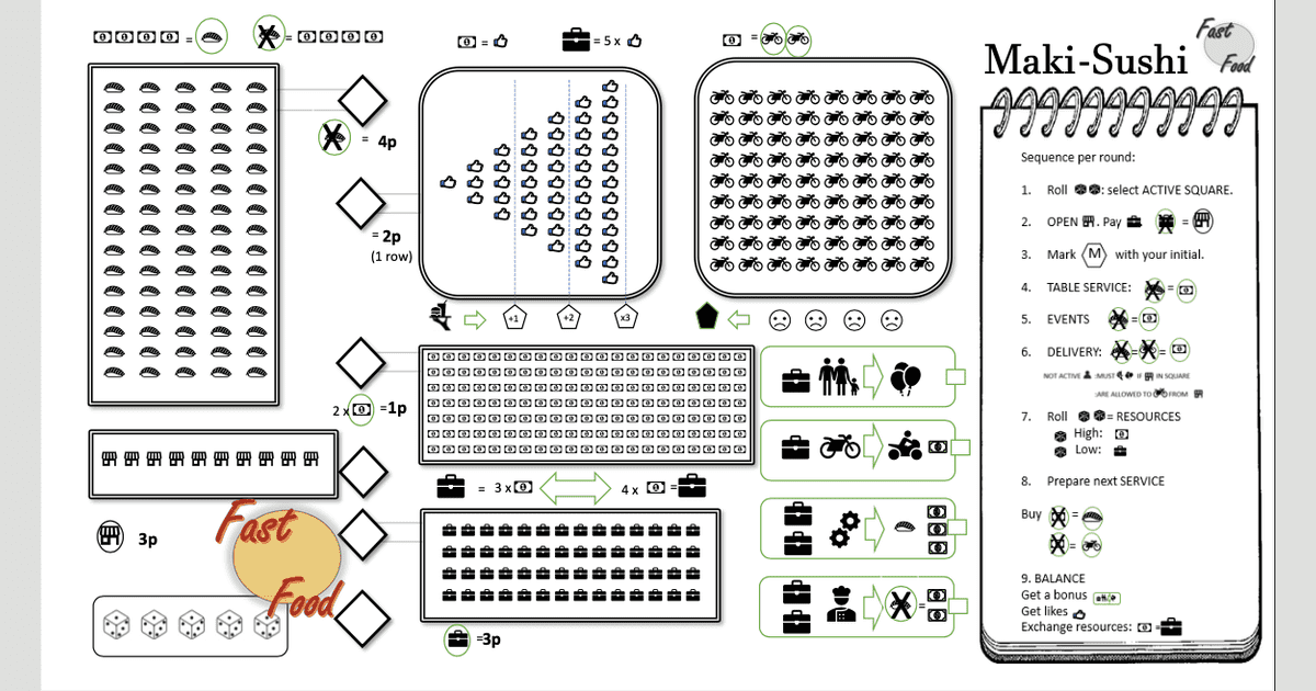 Print and Play: Fast Food | Juegos Roll & Write