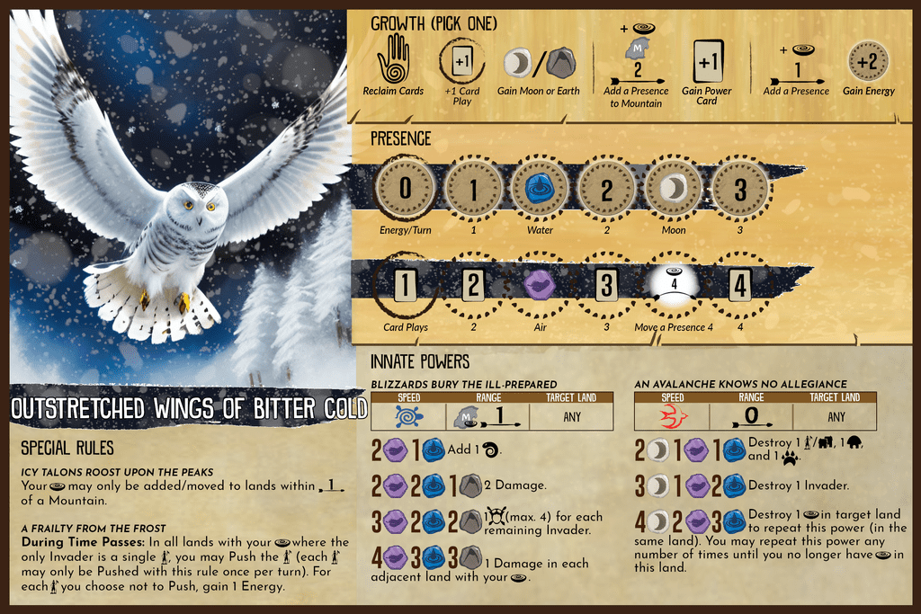 Radical Adaptations - Fan-made Spirit 5-Pack | Spirit Island
