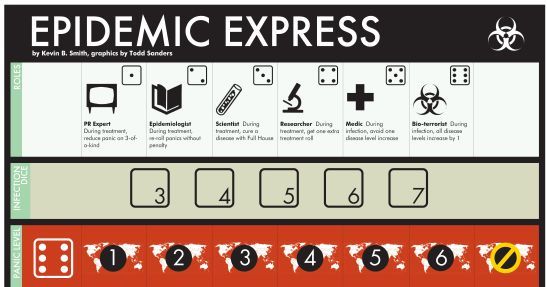 Epidemic Express | Board Game | BoardGameGeek