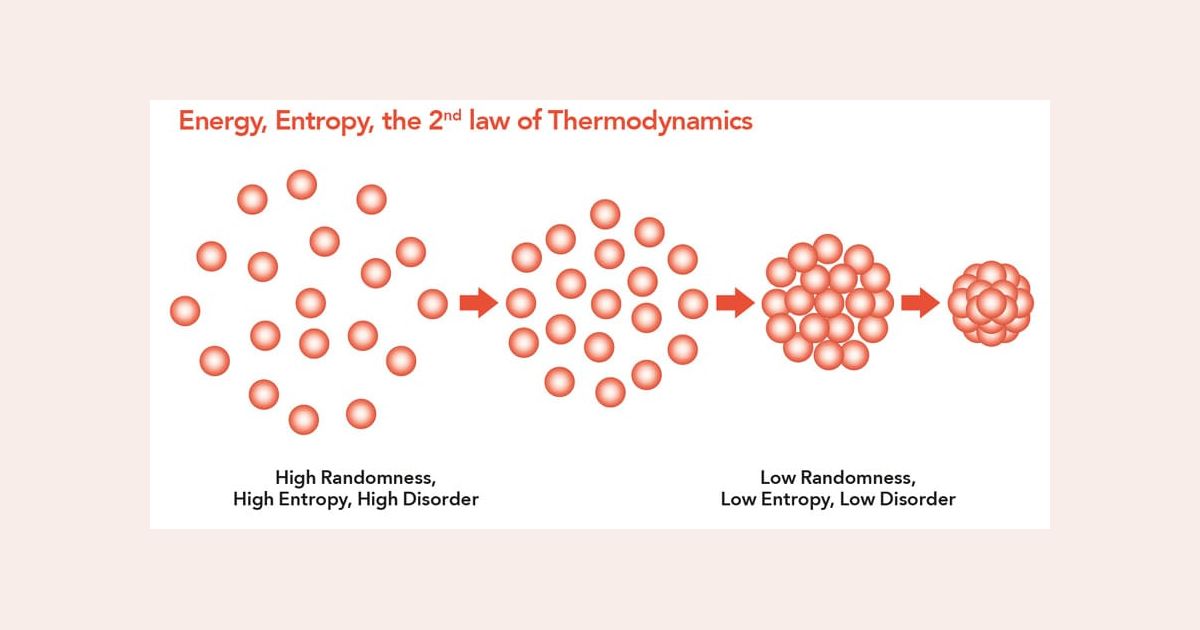 Entropy effect. Энтропия иллюстрация. Вселенная энтропия. Энтропия это. Энтропия фото.