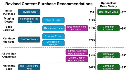 arkham horror card game buying guide Arkham Horror: The Card Game Core Set – Asmodee USA main image 0