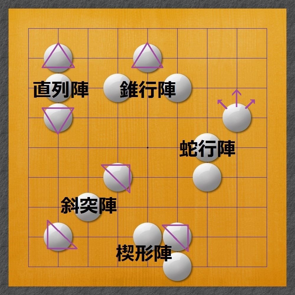 集団陣形棋 (Shudan-Jinkeiki)