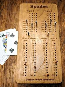 Spades: Scoreboard