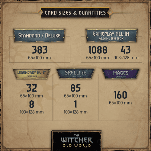 Official sleeve sizes and card count? The Witcher Old World