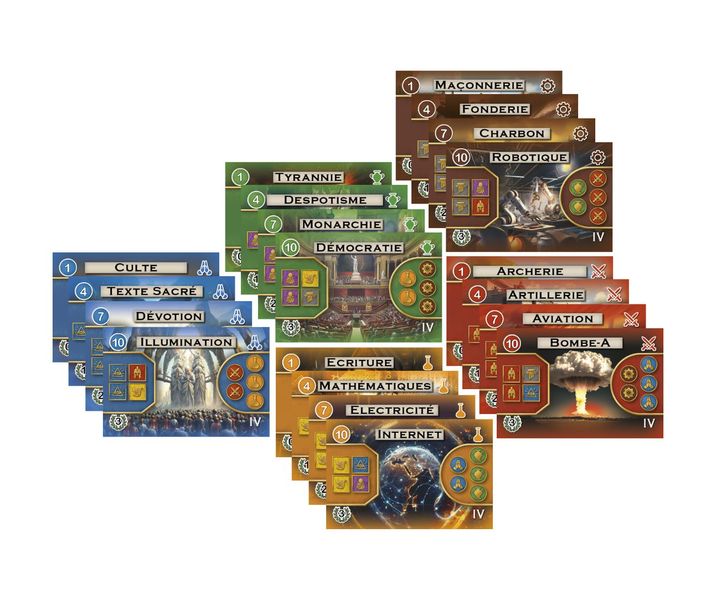 Path of Civilization - Technology Cards