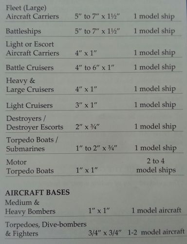 Base sizing | Micronauts: The Game