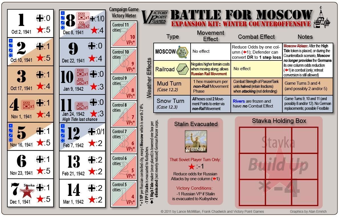 Battle for Moscow Expansion Kit