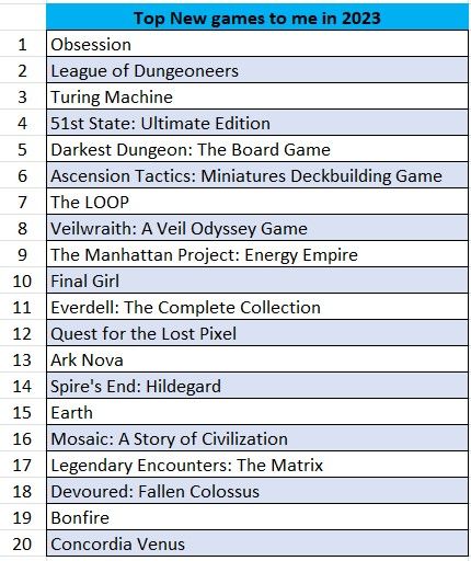TOP 30 Games of All Time (2023 Edition) 