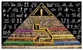 The Mummy's Message
