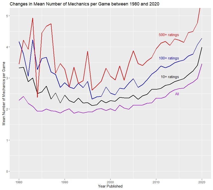 Mechanics (Part 2) | An Analysis of Board Game Attributes