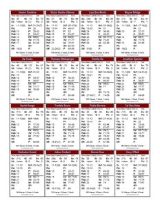 Net Results Soccer