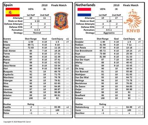 All Time Championship Soccer