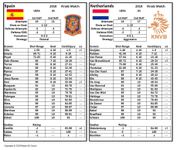 All Time Championship Soccer