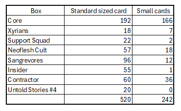 Number of Cards and Sleeve amounts | BoardGameGeek