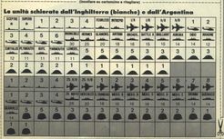 La Battaglia delle Falkland
