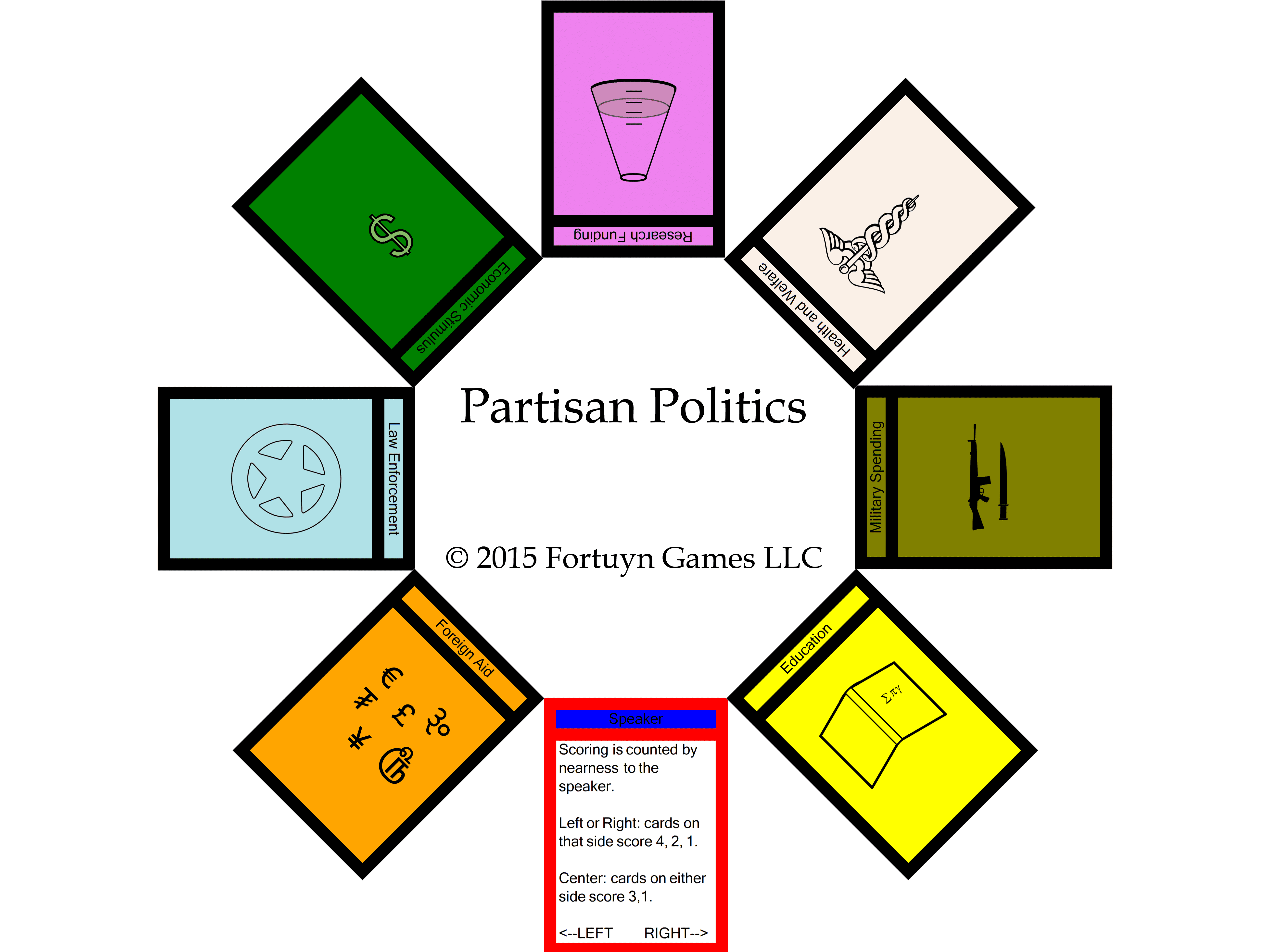 Partisan Politics