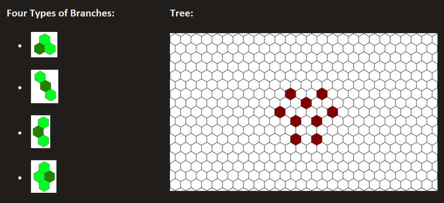 A Mathematical Analysis on Bloomchasers | Bloomchasers: A Delightful 3D ...