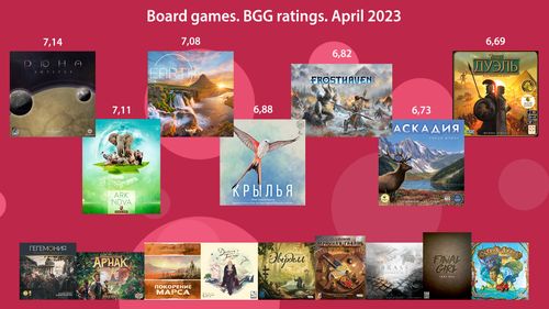 BGG Top 100 April 2023