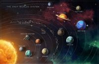 Setting: Starfinder Universe