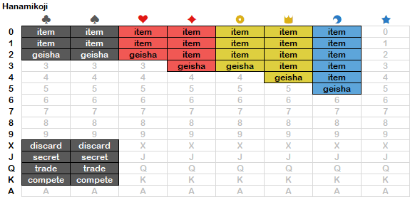 MORE Games playable with the Everdeck