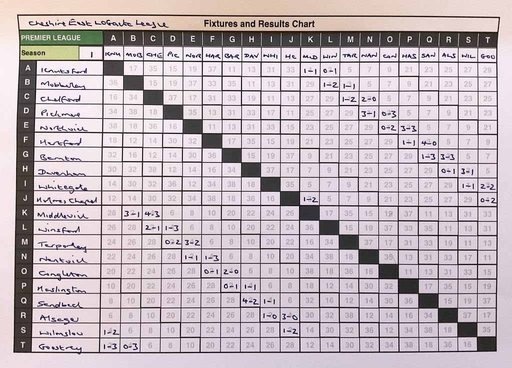 Cheshire East LOGacta League: Season 1 - Weeks 1-4 | Trickylight SportsView